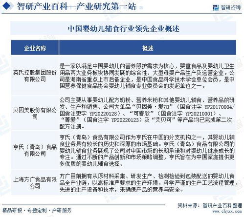 2024年中國嬰幼兒輔食行業(yè)市場調(diào)查 產(chǎn)業(yè)鏈全景、市場需求規(guī)模預(yù)測及軟件開發(fā)展望