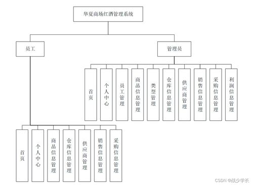 基于Java SSM框架的華夏商場紅酒管理系統設計與實現