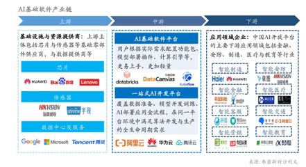獲評AI基礎軟件「領導者」，九章云極DataCanvas以創新鑄就最強基礎軟件服務